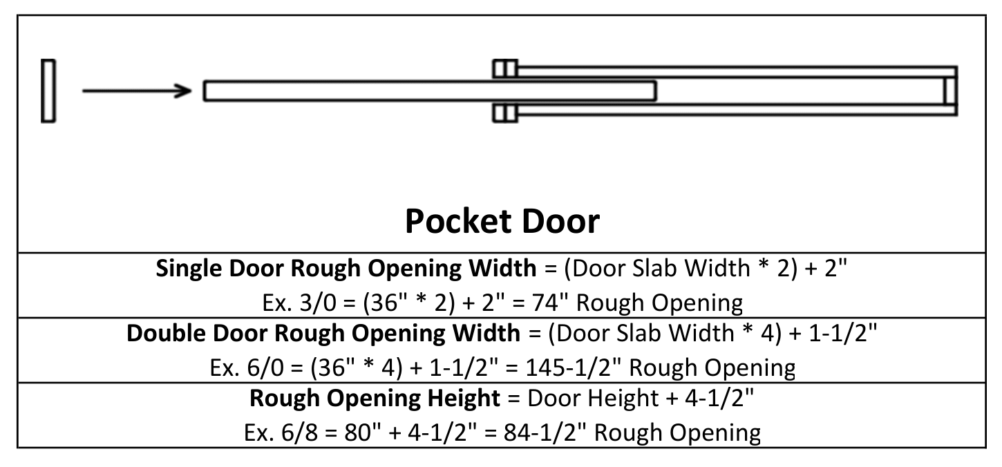 Rough Openings and Swings/Door Handing